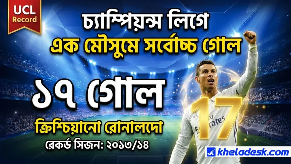 চ্যাম্পিয়ন্স লিগে এক মৌসুমে সর্বোচ্চ গোল
১৭ গোল
ক্রিশ্চিয়ানো রোনালদো
রেকর্ড সিজন: ২০১৩/১৪