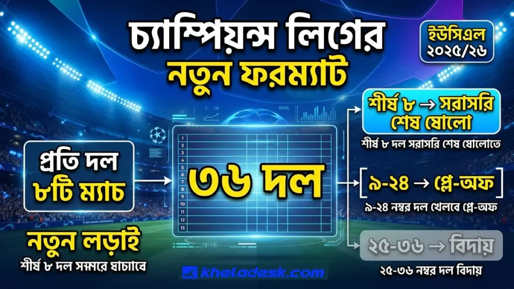 চ্যাম্পিয়ন্স লিগের নতুন ফরম্যাট 