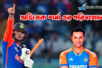 অভিষেক শর্মা এর পরিসংখ্যান