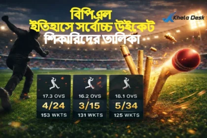 বিপিএল ইতিহাসে সর্বোচ্চ উইকেট শিকারিদের তালিকা