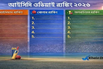আইসিসি ওডিআই ব্যাটিং বোলিং ও অলরাউন্ডার রাঙ্কিং