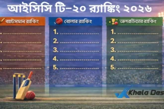 আইসিসি টি২০ ব্যাটিং,বোলিং ও অলরাউন্ড র‍্যাঙ্কিং ২০২৬