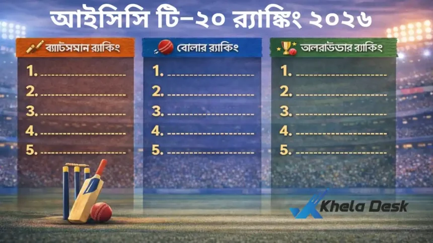 আইসিসি টি২০ ব্যাটিং,বোলিং ও অলরাউন্ড র‍্যাঙ্কিং ২০২৬
