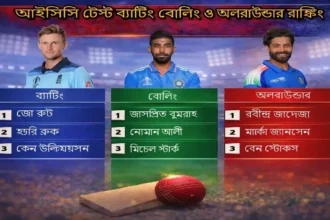 আইসিসি টেস্ট ব্যাটিং বোলিং ও অলরাউন্ডার রাঙ্কিং ২০২৬