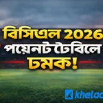 বিসিএল ২০২৬ পয়েন্ট টেবিল