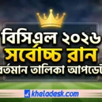 বিসিএল ২০২৬ সর্বোচ্চ রান কার