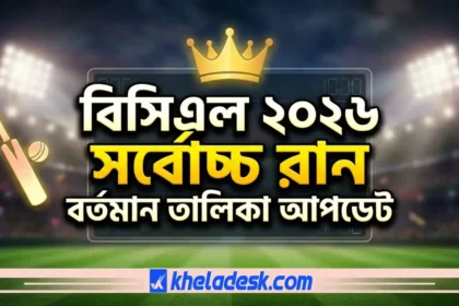 বিসিএল ২০২৬ সর্বোচ্চ রান কার