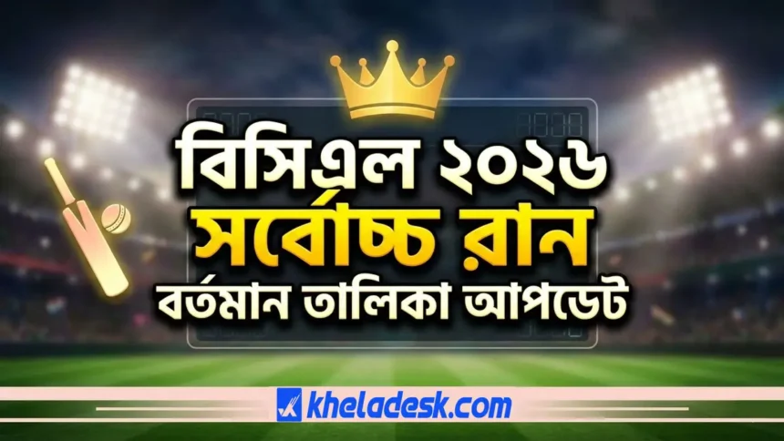 বিসিএল ২০২৬ সর্বোচ্চ রান কার