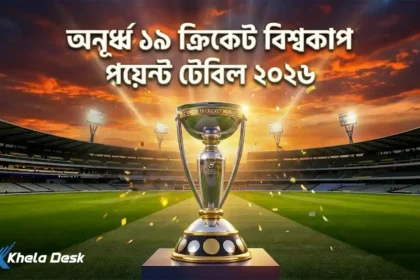 অনূর্ধ্ব ১৯ ক্রিকেট বিশ্বকাপ পয়েন্ট টেবিল ২০২৬