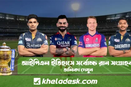 আইপিএল ইতিহাসে সর্বোচ্চ রান সংগ্রাহকের তালিকা