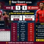 কাতার বনাম সুইজারল্যান্ড