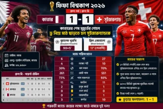 কাতার বনাম সুইজারল্যান্ড