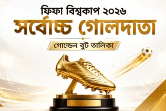 ফিফা বিশ্বকাপ ২০২৬ সর্বোচ্চ গোলদাতা তালিকা