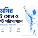 মেসির মোট গোল ও অ্যাসিস্ট পরিসংখ্যান