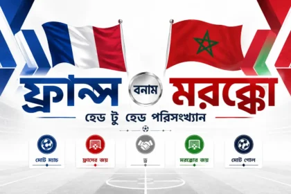 ফ্রান্স বনাম মরক্কো হেড টু হেড পরিসংখ্যান
