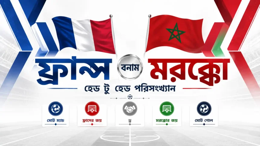 ফ্রান্স বনাম মরক্কো হেড টু হেড পরিসংখ্যান